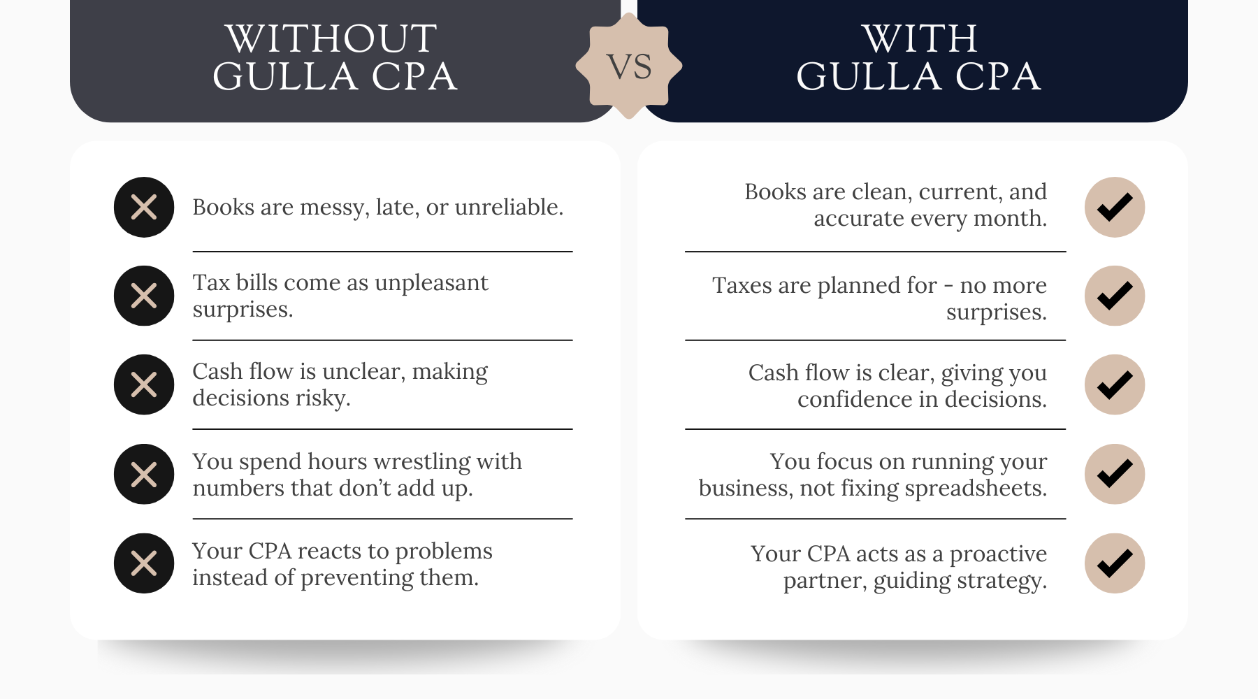 Gulla Comparison Chart - Core Client Avatar (1800 x 1000 px)